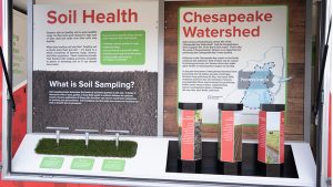 Immersion Lab Soil Conservation learning station